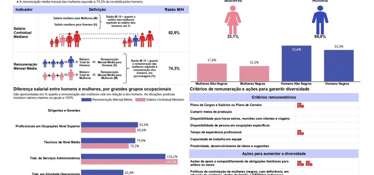 RELATÓRIO DE TRANSPARÊNCIA SALARIAL_1º SEMESTRE DE 2026